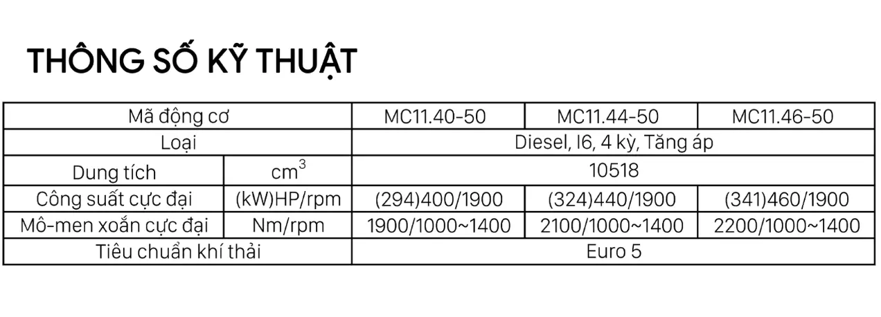 thông số kỹ thuật của động cơ MC11 trên xe Howo Max