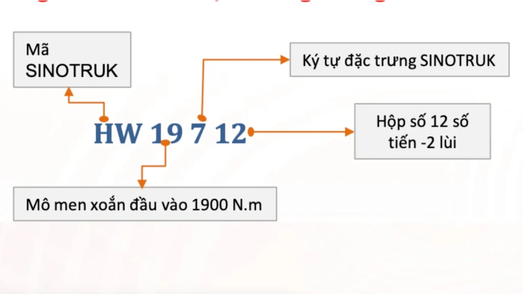 giải thích ký hiệu trên hộp số