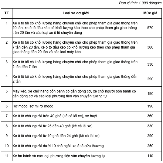 Bảng giá dịch vụ kiểm tra đăng kiểm đối với xe cơ giới và sơ mi rơ mooc